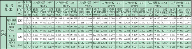 技術(shù)參數(shù)