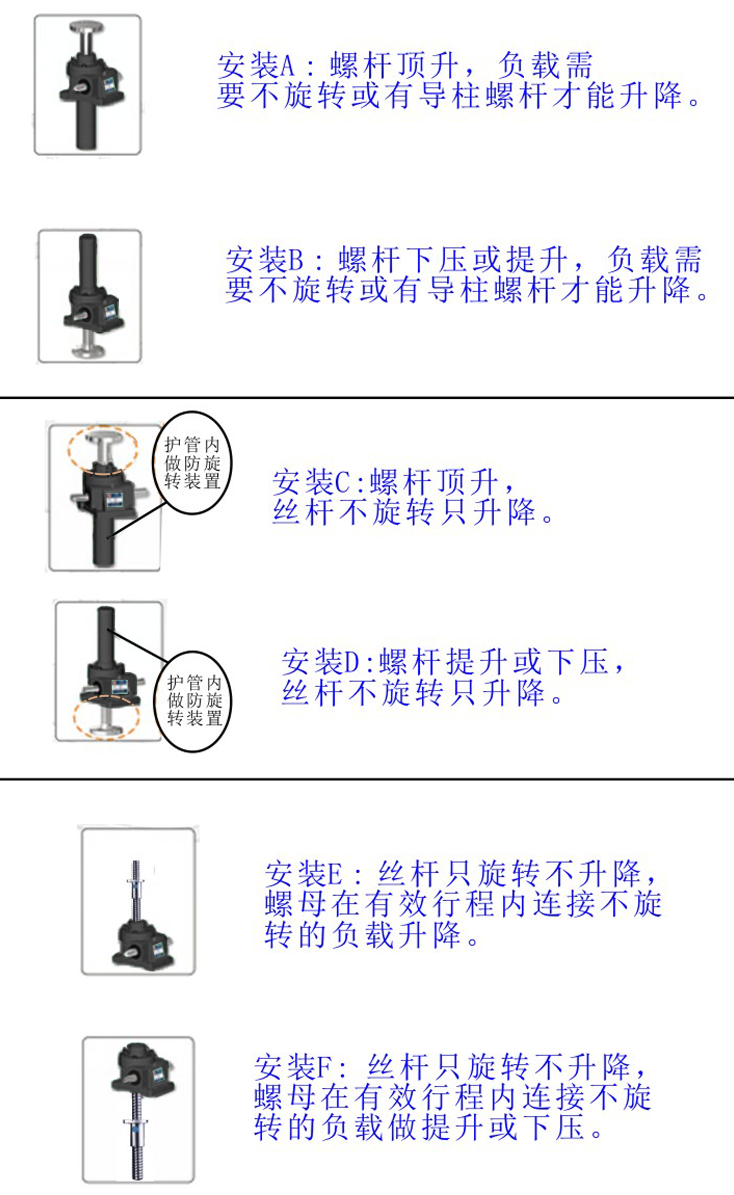 安裝方式